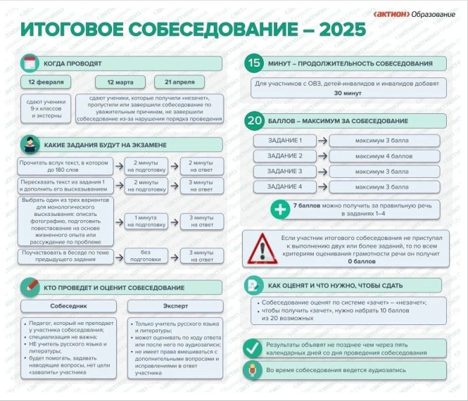 Итоговое собеседование 2025.